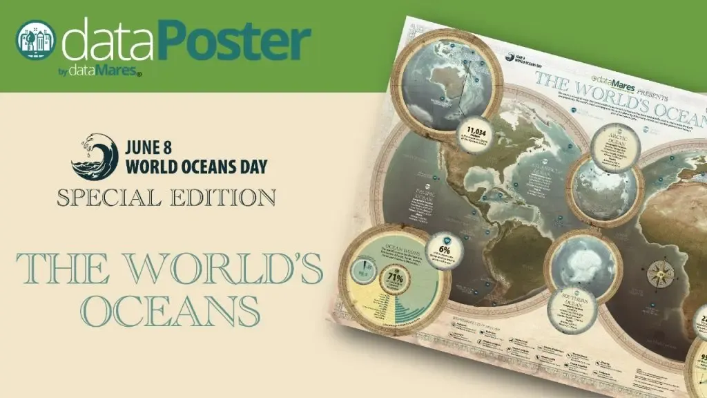 THE WORLD´S OCEANS